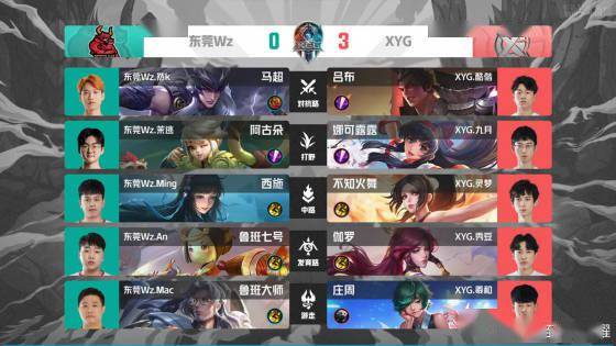 腰屏障与中 腰屏障与中